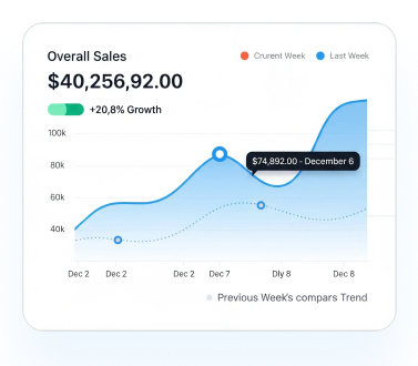 Sales & Distribution