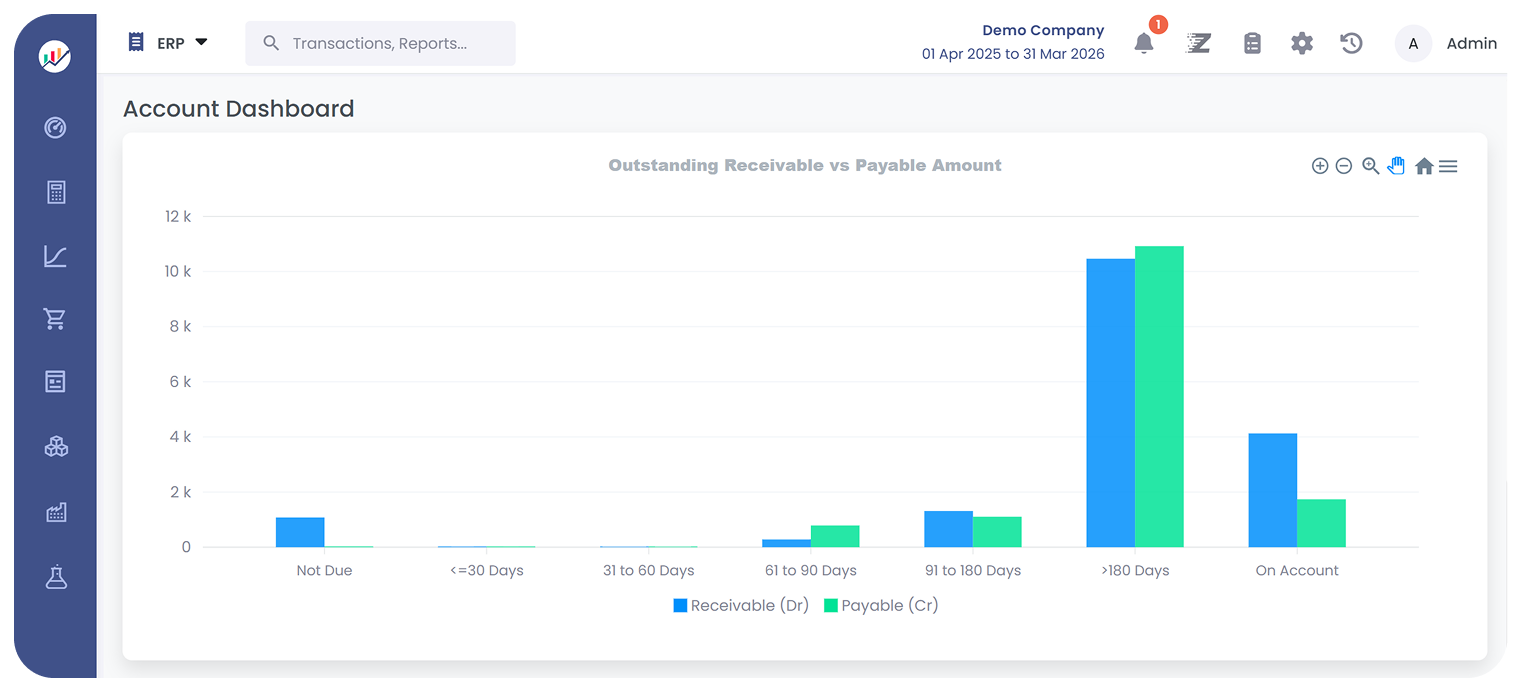 Accounting made easy with ziperp