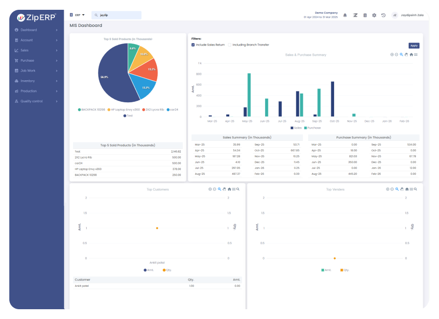 Cloud based ERP solutions at one place